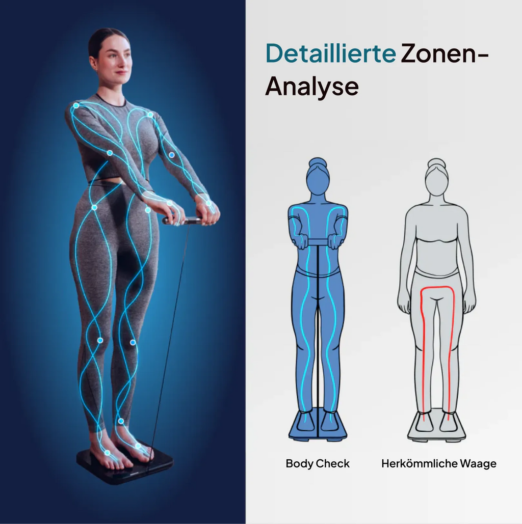 Hume Body Check Neukunden-Angebot