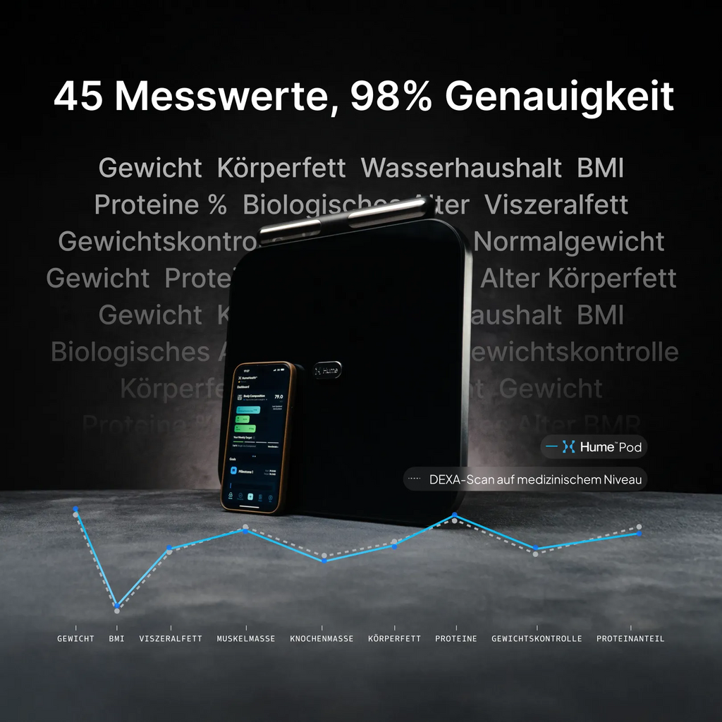 Hume Body Check Neukunden-Angebot